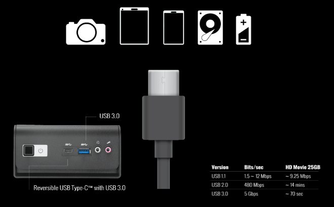 Kết Nối USB Type-C™